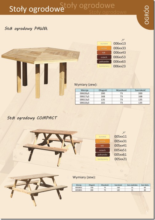 Garden tables